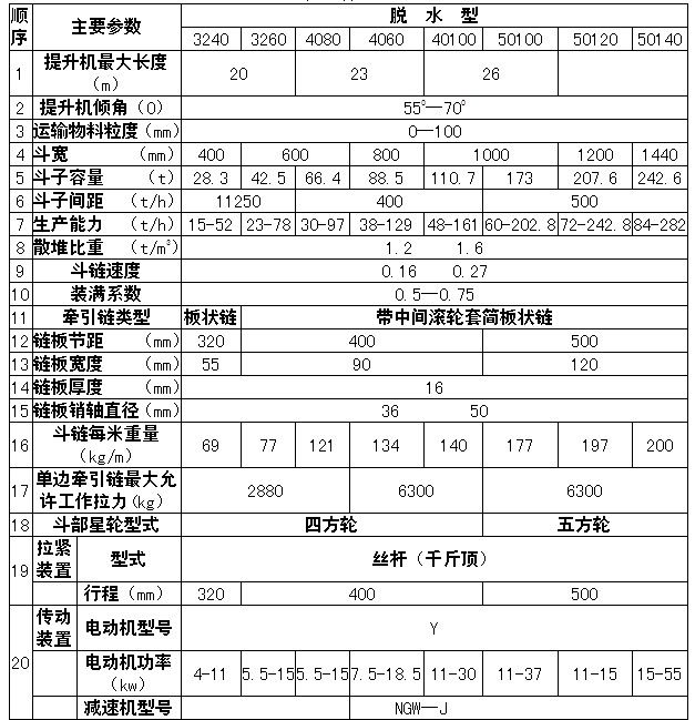 德佳環(huán)保,T系列脫水斗式提升機技術參數(shù),廠家_