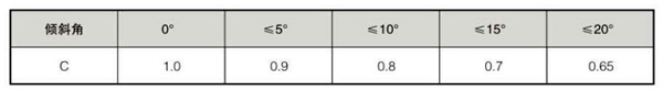 LS系列螺旋輸送機主要技術(shù)參數(shù)