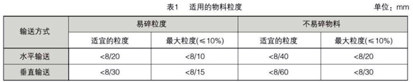 埋刮板輸送機參數(shù)