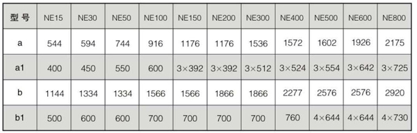 NE型斗式提升機規(guī)格性能表