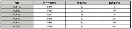 WLS無(wú)軸螺旋輸送機(jī)名稱(chēng)型號(hào)